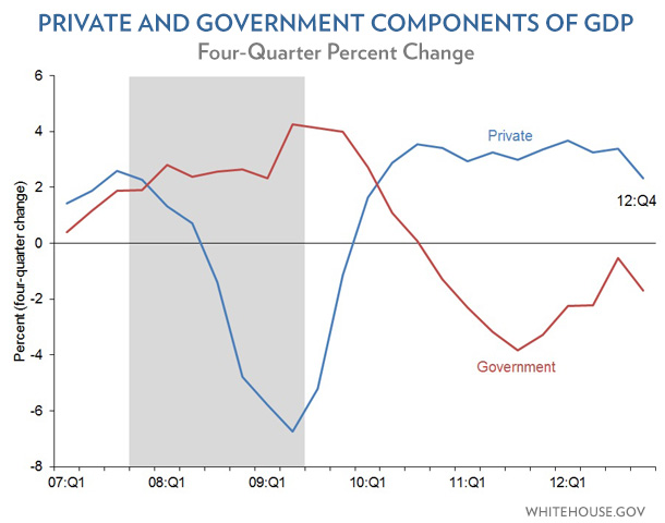 gdp_q4_components