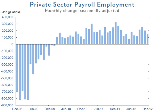 january_jobs_2013