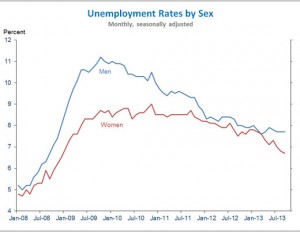 wh-sept-unemployment-2013
