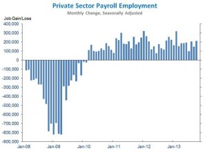 wh_jobs_private_sector_oct_2013