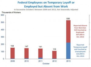 wh_jobs_temp_layoff_oct_2013