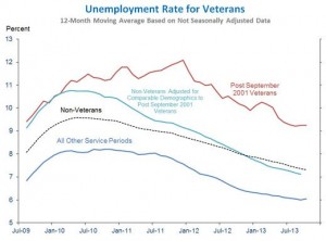 wh_jobs_veterans_oct_2013