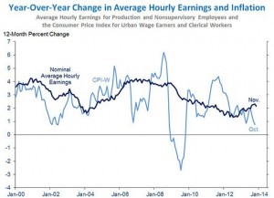 nov_2013_hourly_earning