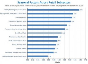 nov_2013_retail_subsectors
