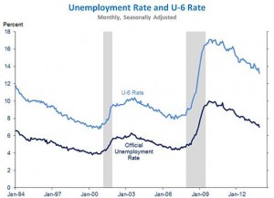 nov_2013_unemployemnt_rate
