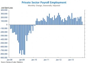 privateSectorPayroll_chart