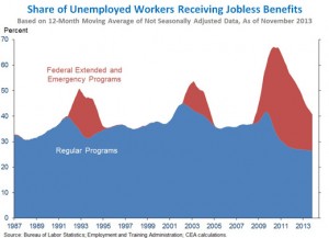 shareOfUnemployedWorkers_chart