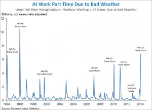 partTime_weather_big