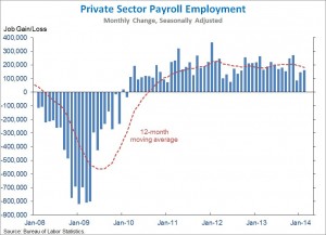 payrollEmployment_big