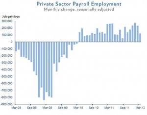 april_jobs_numbers