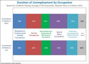 durationOfUnemployment_520_0