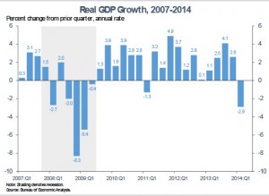01_real_gdp_2007-2014