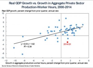 03_real_gdp_vs_aggregate_private_sector-1
