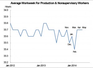 06_avg_workweek_for_production