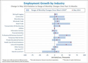 employmentByIndustry_520