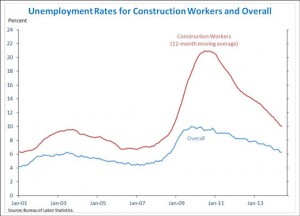 rateForConstruction_520