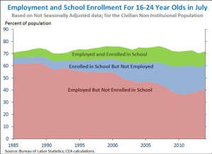employmentAndSchool_small