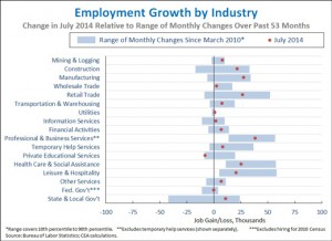 employmentGrowthByIndustry_small_0