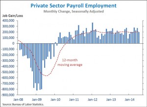 privateSectorPayroll_small