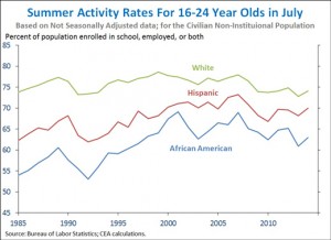 summerActivityRates_small