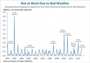 notatWorkbadWeather_sm